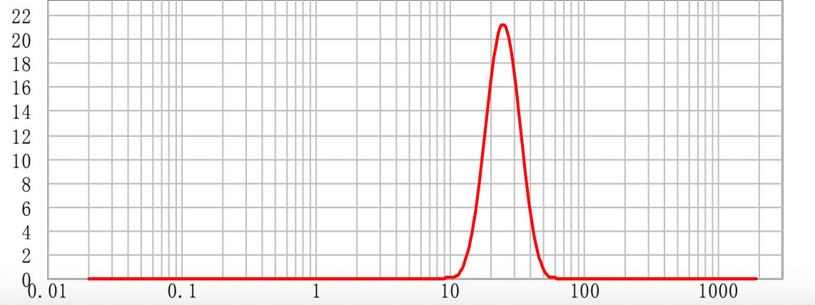 Hydroxyapatite (HAp) Powder for Thermal Tpraying, Type II