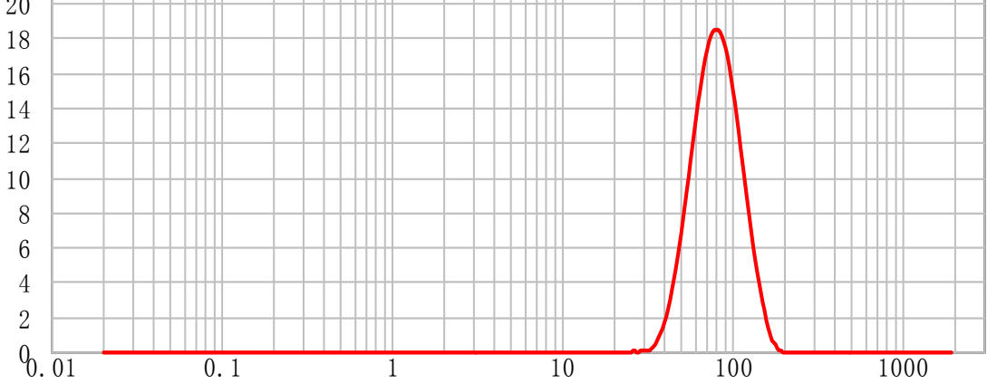 Hydroxyapatite (HAp) Powder for Thermal Tpraying, Type IV